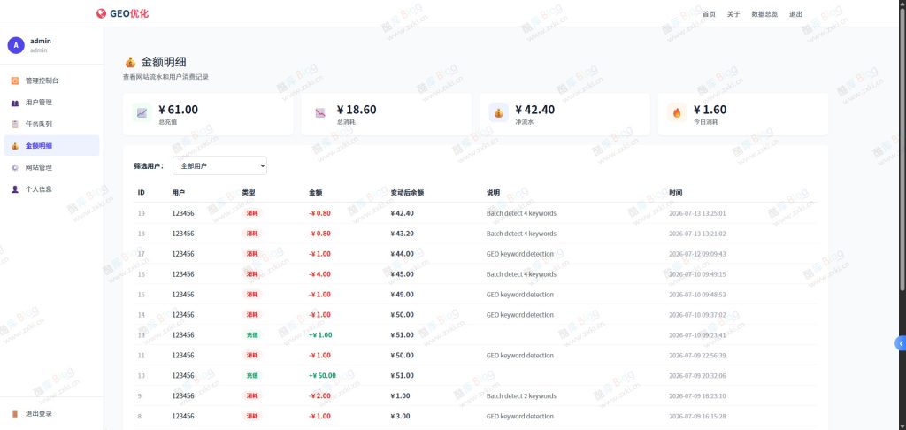 图片[1]-GEO优化网站源码_多平台发布工具-谷子项目资源网