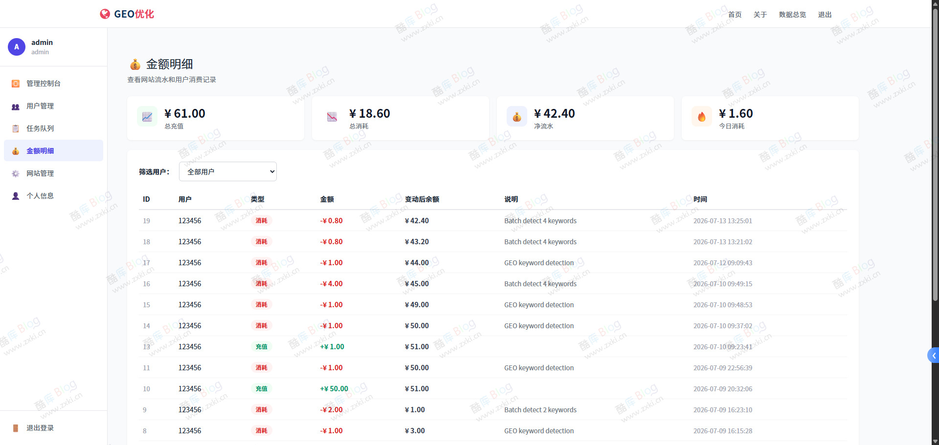 GEO优化网站源码_多平台发布工具-谷子项目资源网