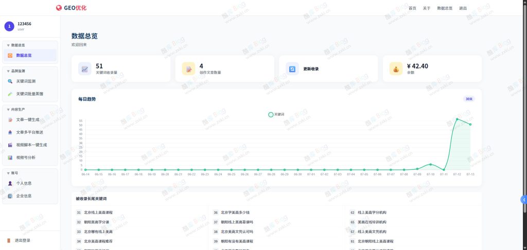 图片[3]-GEO优化网站源码_多平台发布工具-谷子项目资源网