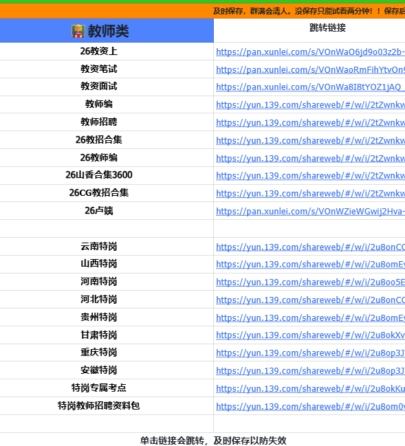 2026年最新学习资料大全⭐(整理不易及时保存哦)-谷子项目资源网